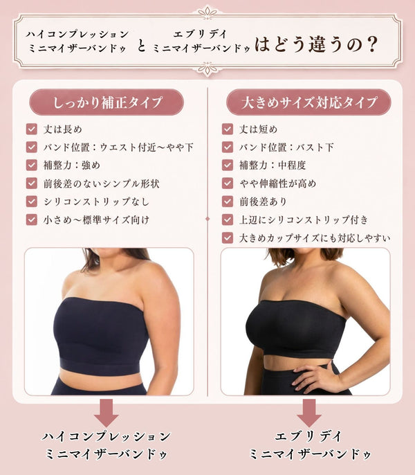 ハイコンプレッション ミニマイザー バンドゥ
